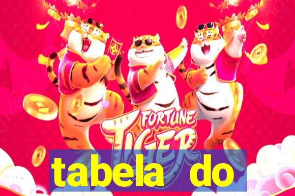 tabela do brasileirao 2015